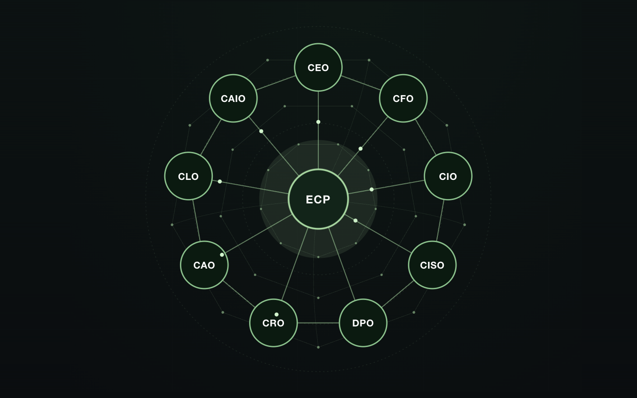 The ECP model: company roles arranged in a ring around a central platform